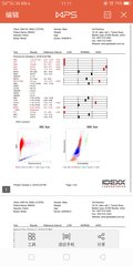 blood test report